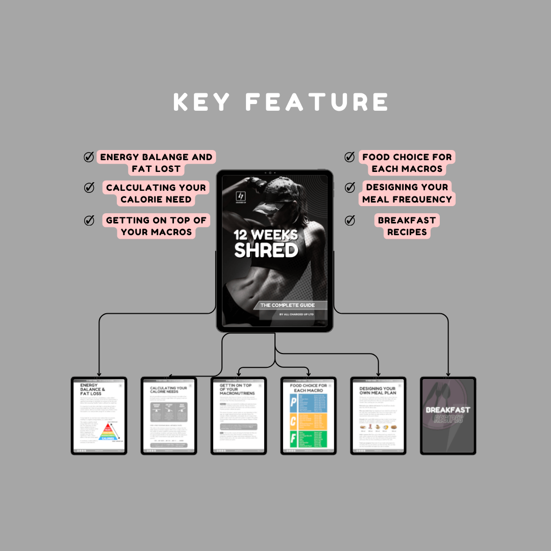 Fitting into your jeans is hard. Finding time to work out? Harder. Our program takes out the guesswork, so you can squeeze back into those jeans! - Charged Up